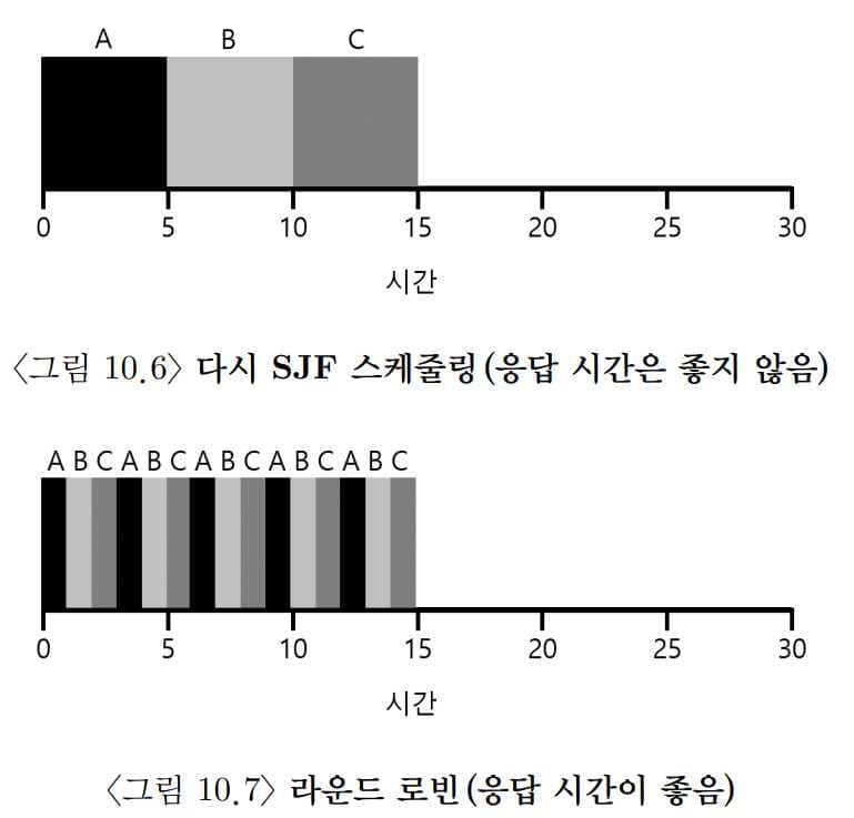 OSTEP 07 CPU Scheduling-1687806287759.jpeg